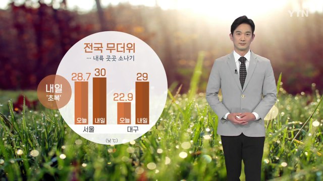 [날씨] 내일 전국 무더위...내륙 곳곳 소나기 / YTN