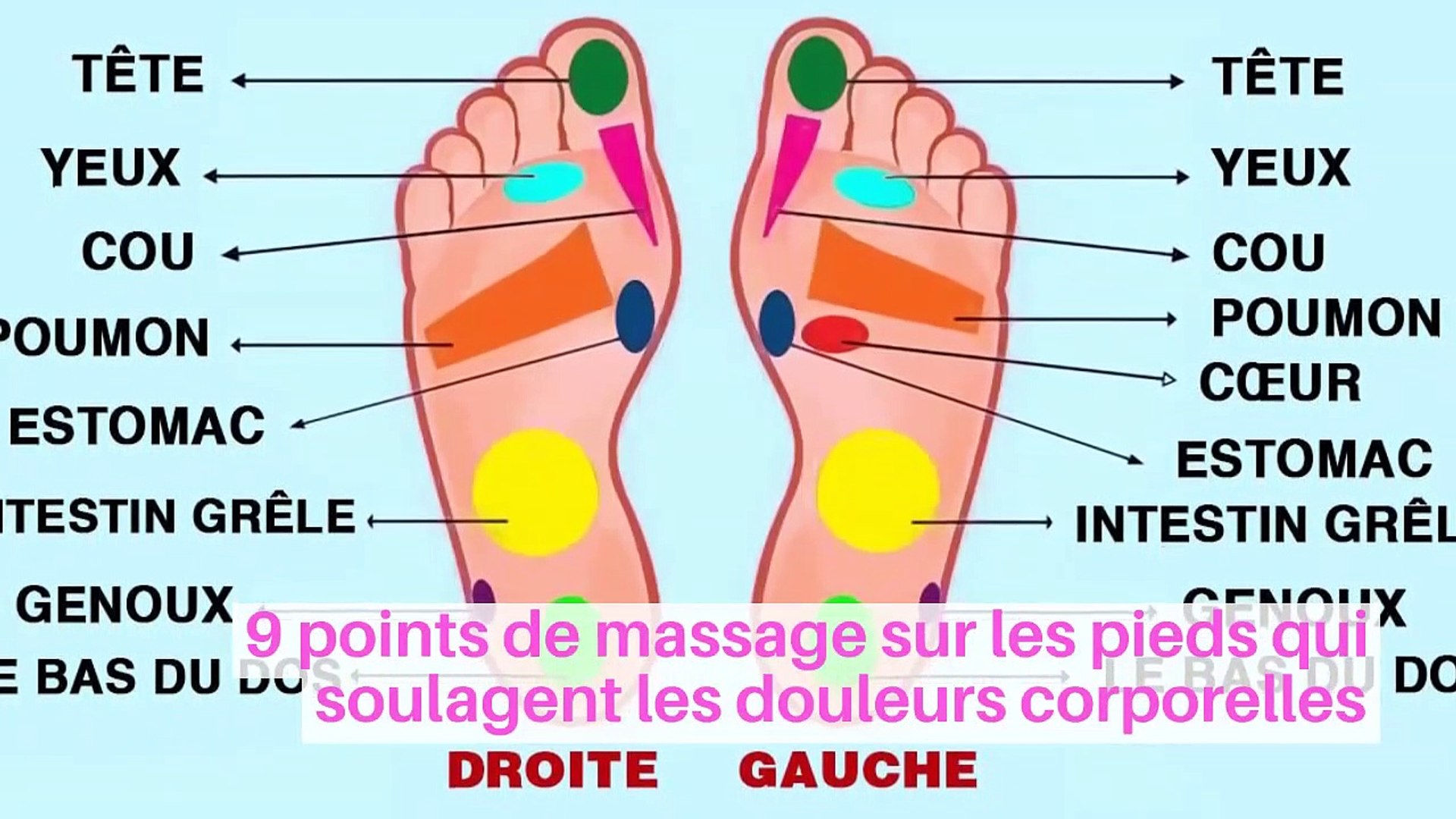 9 points de massage sur les pieds qui soulagent les douleurs corporelles -  Vidéo Dailymotion