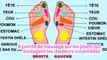 9 points de massage sur les pieds qui soulagent les douleurs corporelles