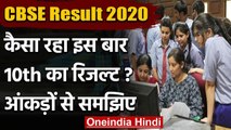 CBSE Board 10th Results 2020: आंकड़ों से समझिए कैसा रहा इस बार 10th का रिजल्ट | वनइंडिया हिंदी