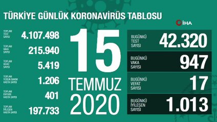 Koronavirüste son durum...15 Temmuz tablosu açıklandı