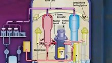 How nuclear energy works