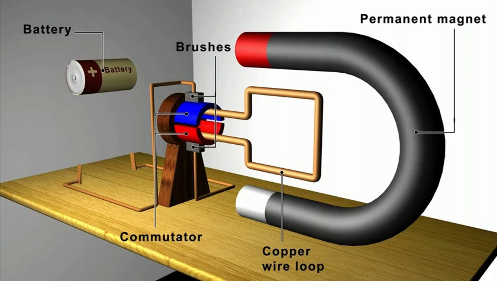 Magnet Coil Generator Diagram Figure 2 From Permanent Magnet Linear
