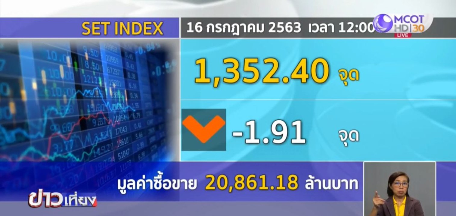 หุ้นไทยเคลื่อนไหวในกรอบแคบๆ ปิดตลาดภาคเช้า -1.91 จุด