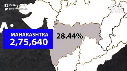 देश के केवल सात राज्यों में कोरोना के 69.78 फीसदी मामले