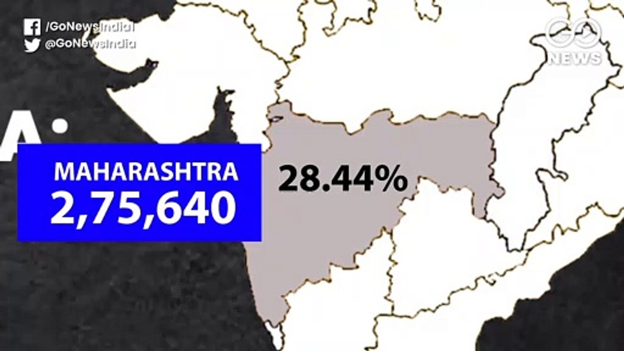 देश के केवल सात राज्यों में कोरोना के 69.78 फीसदी मामले