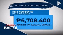 112 drug suspects, arestado sa loob ng dalawang araw