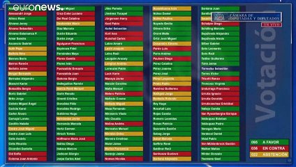 Bofetón del Legislativo chileno al Gobierno de Sebastián Piñera