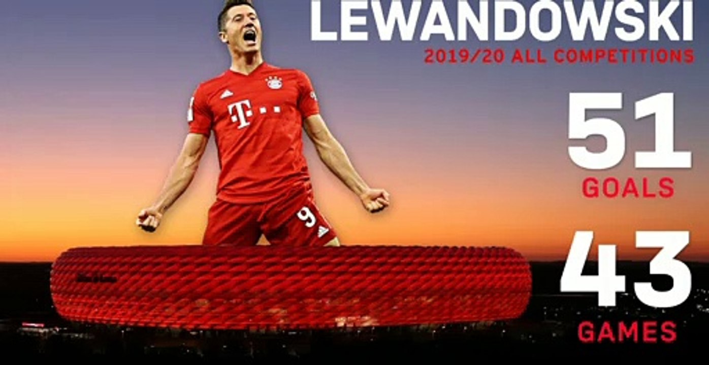 Tak Ada Ballon d'Or Tahun Ini ‼️‼️‼️- Ballon d'Or 2020 - Robert Lewandowski  - Covid 19