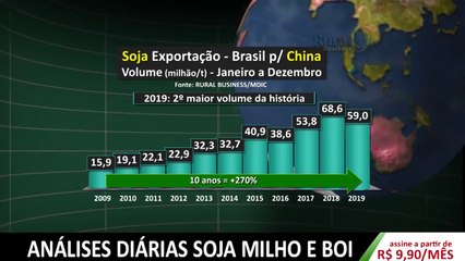 A CHINA ENGANOU QUASE TODO MUNDO MENOS os assinantes da RURAL BUSINESS!