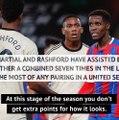 Solskjaer delighted with Rashford and Martial's positive partnership
