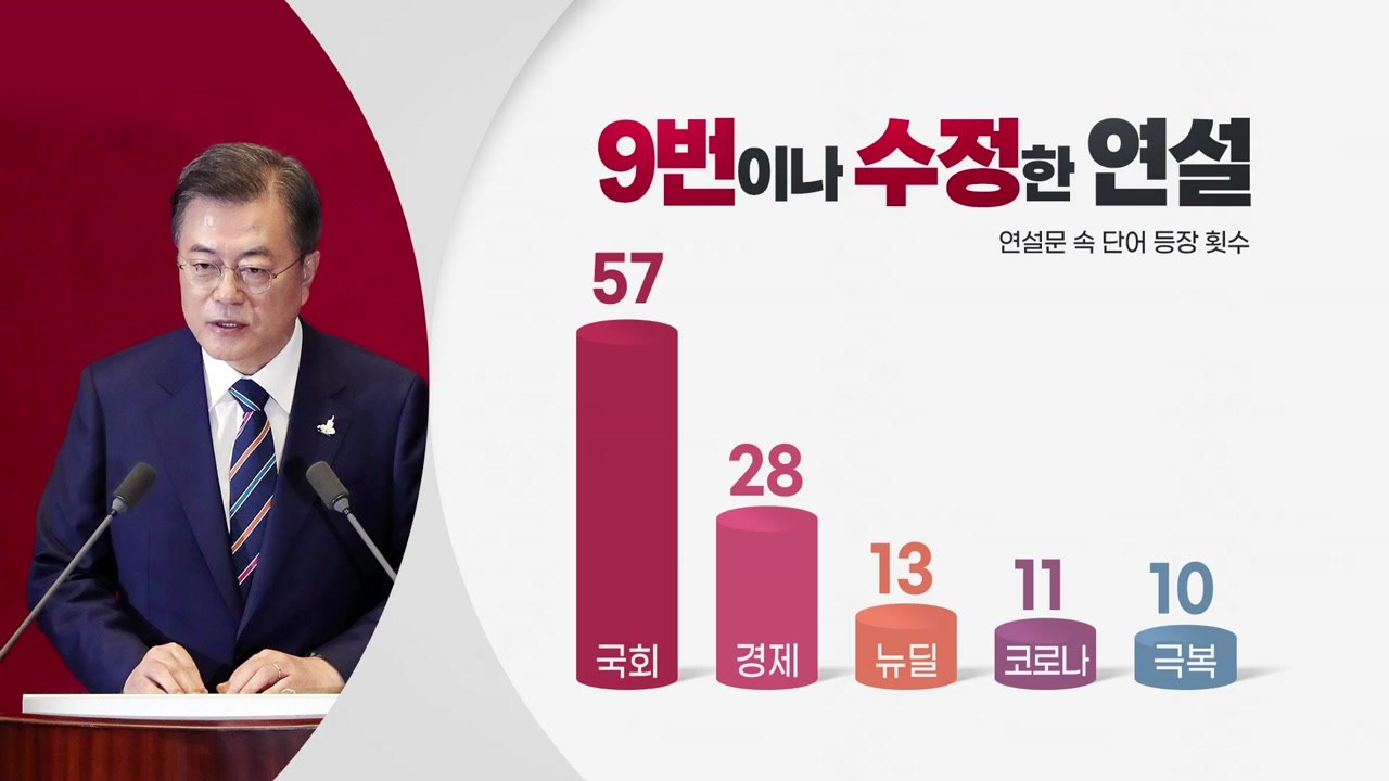 [뉴스앤이슈] 文 국회 연설 엇갈린 여야 반응...지지율, '조국 사태' 이후 최저...