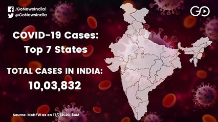 देश के केवल सात राज्यों में कोरोना के 69.28 फीसदी मामले