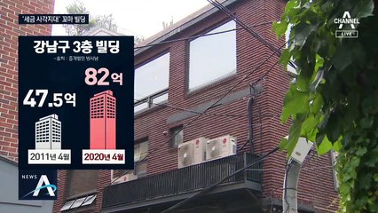 ‘꼬마빌딩’에 돈 몰리는 자산가들…시세 차익 거둔 스타도