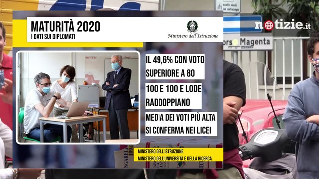 Maturità, voti alti per gli studenti italiani: i risultati dell'esame ai tempi del Covid