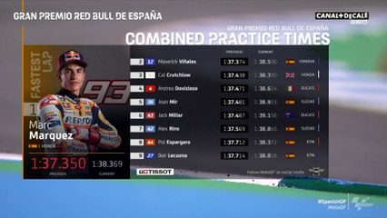 Les chronos MotoGP après les SP2