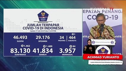 Daerah Sebaran Corona di Indonesia, Jumat 17 Juli 2020.