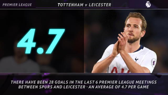 5 Things - Expect goals as Spurs face Leicester