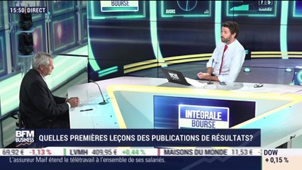 Franklin Pichard (Kiplink Finance): Comment apprécier la dynamique de marché actuelle ? - 17/07