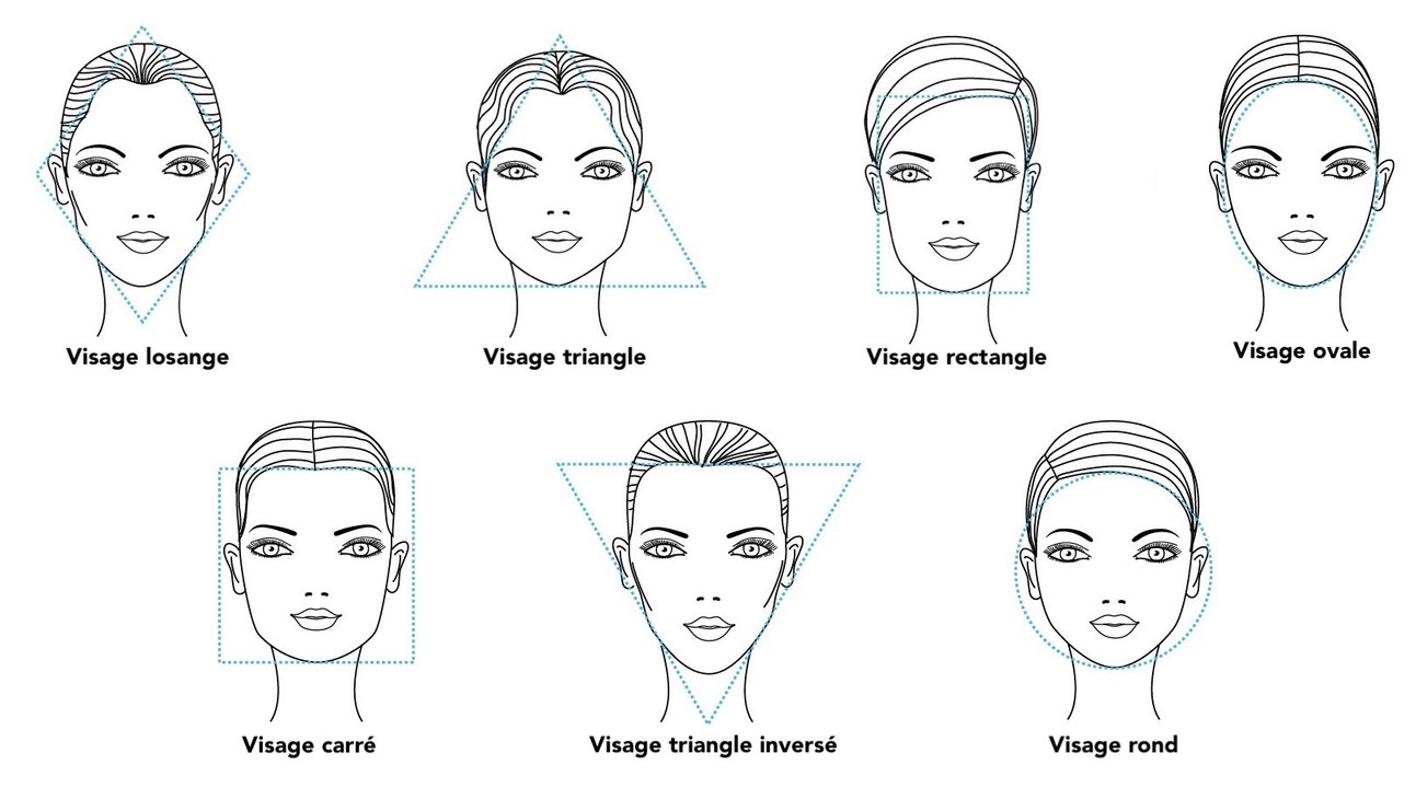 La forme de votre visage révèle beaucoup de choses sur votre personnalité