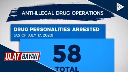 58 drug suspects, arestado sa nakalipas na 3 araw