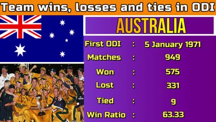 Top 10 ICC ranked team's wins, losses and ties in ODI History | Top 10 ICC ranking teams