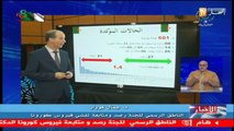 وزارة الصحة: 601 إصابة جديدة بفيروس كورونا و 11 وفاة و314 حالة شفاء