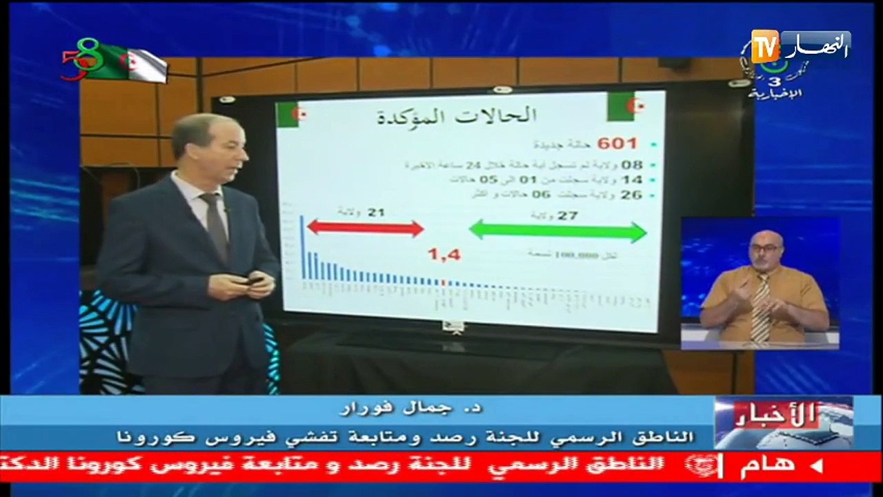 وزارة الصحة: 601 إصابة جديدة بفيروس كورونا و 11...