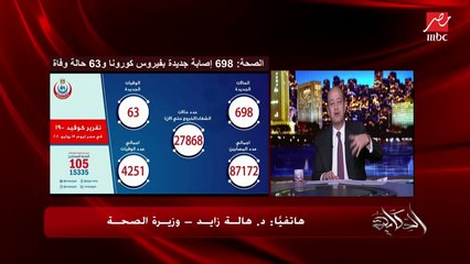 وزيرة الصحة تشرح كيف يتم تحديد ذروة الإصابات بكورونا في مصر؟