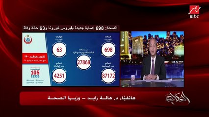 وزيرة الصحة: حدة الإصابات بكورونا في العالم كله قلت ومابقتش زي الأول