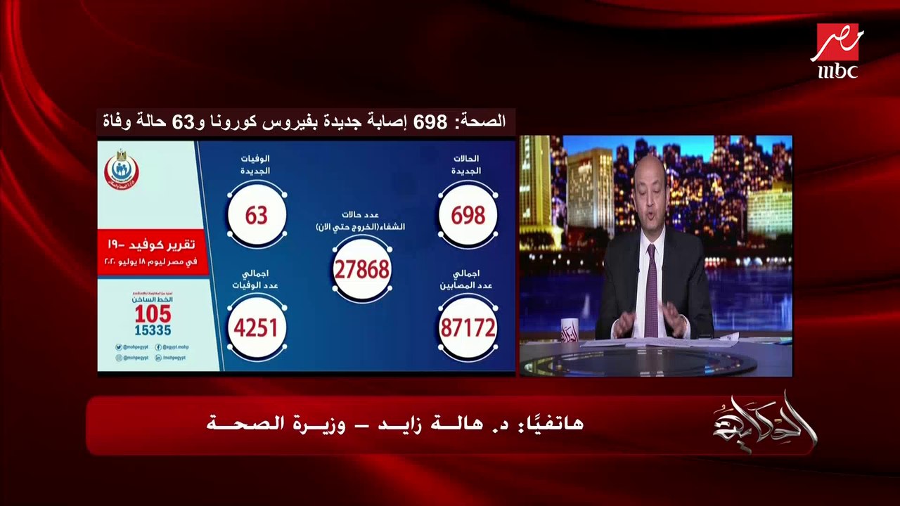 وزيرة الصحة: بـ 100 دولار فقط.. بناخد الرمديسفير بثمن رخيص جدا مقارنة بالعالم