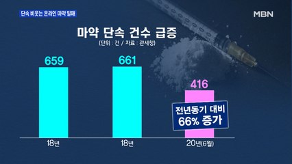 단속 비웃는 마약 밀매…온라인 거래 '기승'