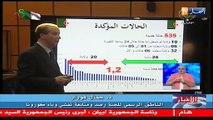 وزارة الصحة: 535 إصابة جديدة بفيروس كورونا..10 وفيات و 307 حالة شفاء خلال 24 ساعة الأخيرة