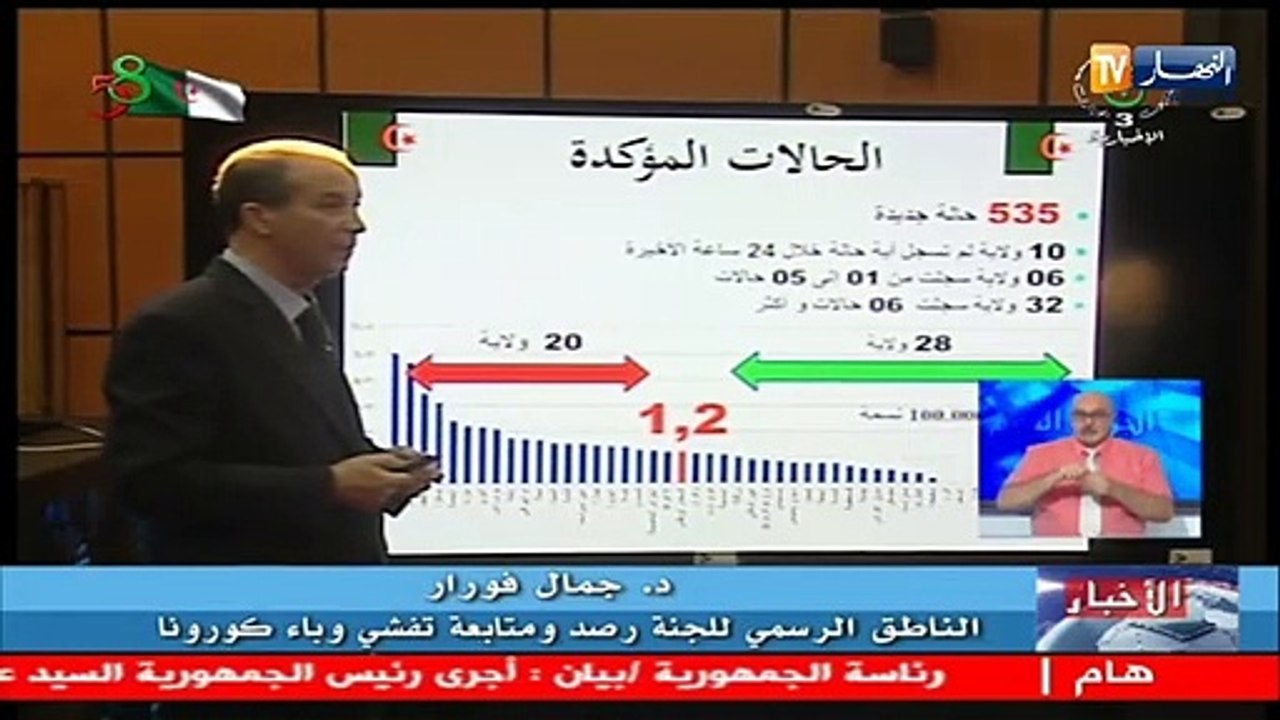وزارة الصحة: 535 إصابة جديدة بفيروس كورونا..10 وفيات و 307 حالة شفاء خلال 24 ساعة الأخيرة