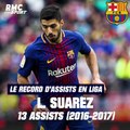 Barça : Messi bat le record de passes décisives de Xavi en Liga sur une saison, le top 10