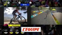 Le résumé en vidéo de la 6e et dernière étape - Cyclisme - Tour de France virtuel