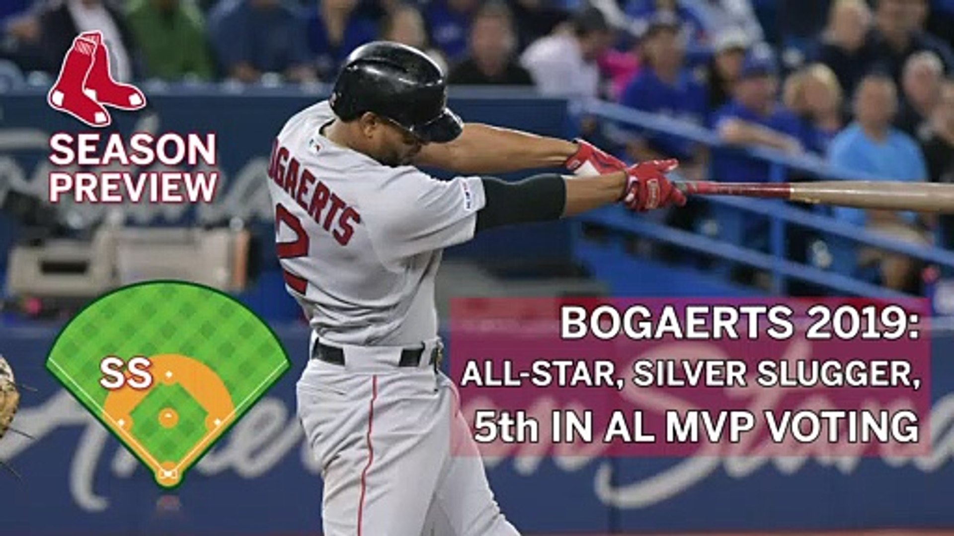 Boston Red Sox 2021 Preview: Can Xander Bogaerts become a better defensive  shortstop? - Over the Monster