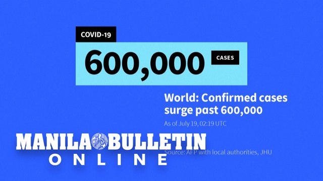 Coronavirus deaths reach 600,000 worldwide: AFP tally