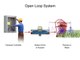 Explaining Open and Closed-loop Systems in Robotics