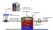 Functions of a Closed Loop System