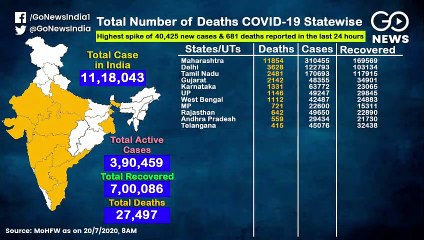 आपके राज्य में कोरोना के कितने मामले हैं ? देखें आंकड़े