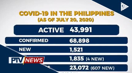 Kaso ng CoVID-19 sa bansa, umabot na sa higit 68-K