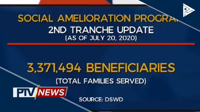 Palasyo: DSWD, nangakong matatapos ang SAP 2nd tranche distribution ngayong buwan