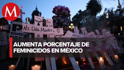 Los feminicidios aumentan en un 7.7% en el año: Durazo