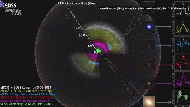 Scientists Release the Largest 3D Map of the Universe Ever Created