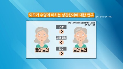 생명의 위험 신호 '노안'