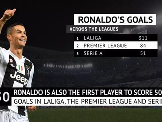 Tải video: Cristiano Ronaldo - 50 Serie A goals for Juve