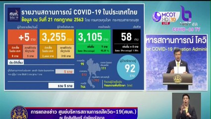 ข่าวเที่ยง ช่วงที่ 1 วันอังคารที่ 21 กรกฎาคม 2563
