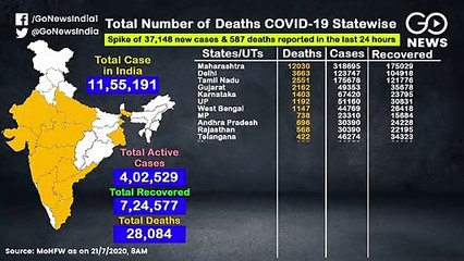 देश में कहां, कितने कोरोना के मामले ? देखें लिस्ट