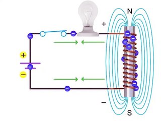 Télécharger la video: How Inductors Work Within a Circuit - Inductance